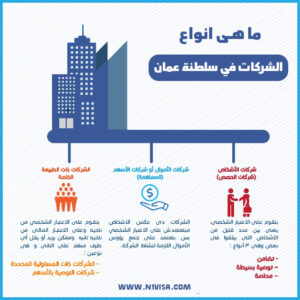 Read more about the article أنواع الشركات التجارية في سلطنة عمان 2022